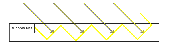 shadow_mapping_acne_bias